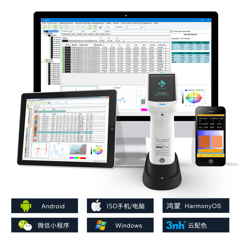 支持androids、ioses、Windows、微信小程序、鸿蒙