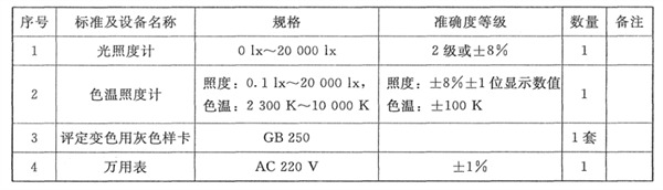 柠檬视频成人APP——校准设备