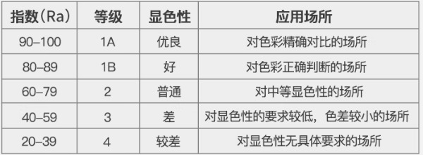 六柠檬视频成人APP——显色指数