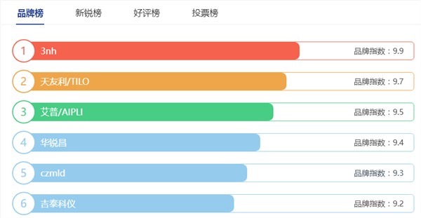柠檬视频APP污版排行榜