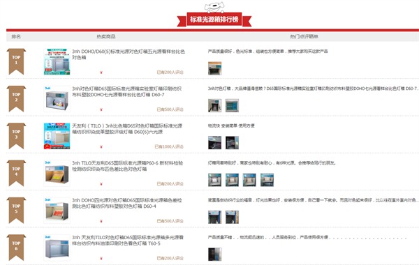 柠檬视频成人APP排行榜