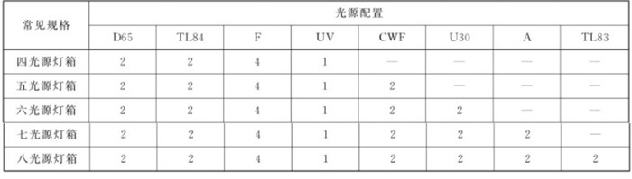柠檬视频成人APP光源配置