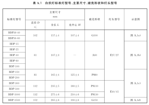 白炽灯工作测光标准灯参考规格示例