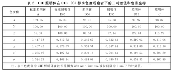 标准照明体3