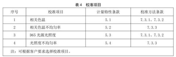 柠檬视频成人APP校准项目和校准方法1