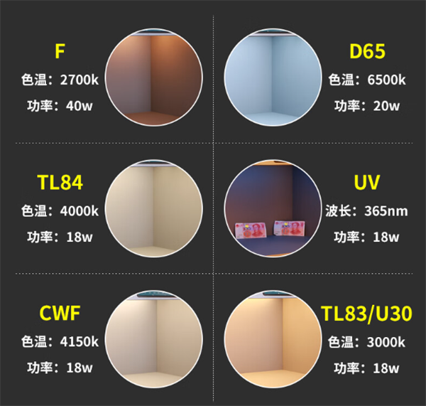 柠檬视频APP污版常见的光源类型