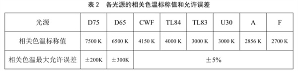 柠檬视频成人APP校准规范 《JJF（纺织）055—2023》 3