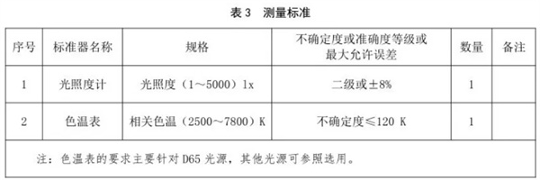 柠檬视频成人APP校准规范 《JJF（纺织）055—2023》4