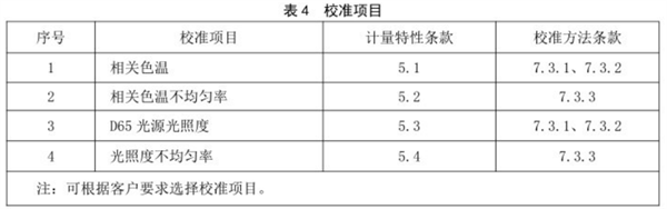 柠檬视频成人APP校准规范 《JJF（纺织）055—2023  5