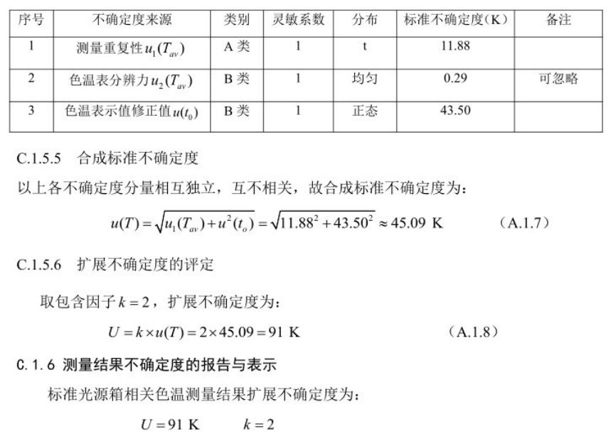 柠檬视频成人APP相关色温测量不确定度的评定5