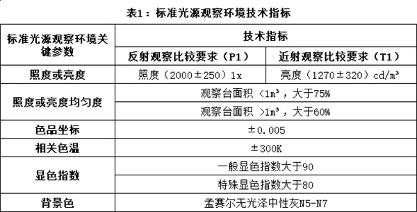 柠檬视频成人APP：视觉评估的标准化环境2